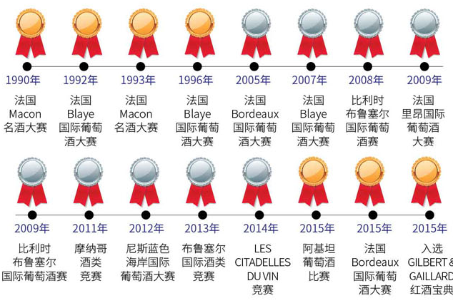 法国乐郎酒庄葡萄酒加盟代理招商