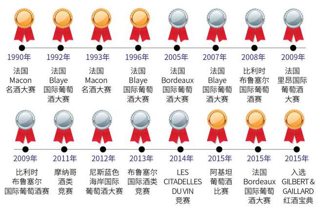 卖红酒一年能赚多少